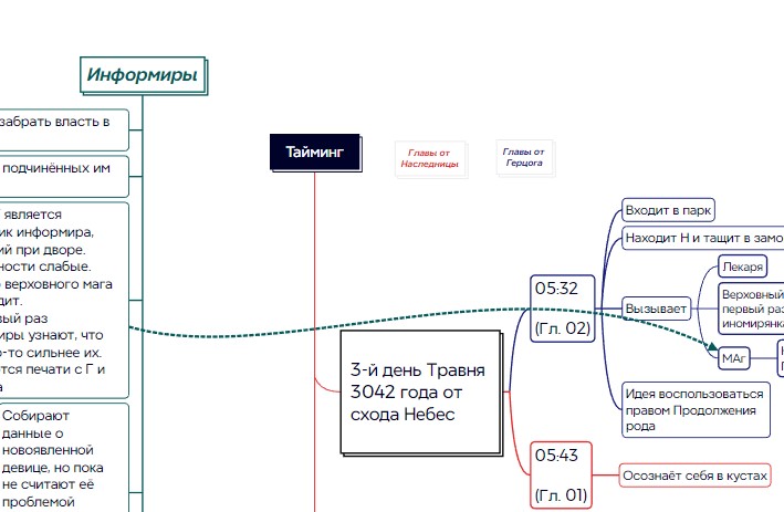 Тайминг 1 и 2 главы книги Истинная Ши. Возвращение